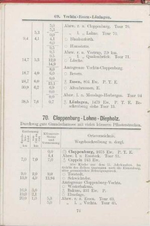 70. Cloppenburg - Lohne - Diepholz.