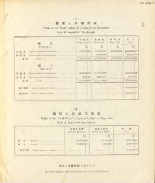 1. Table of the total value of commodities exported from & imported into Japan