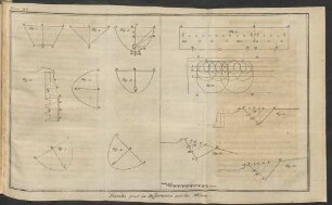 Plan XV. Planche pour la Dissertation sur les Mines