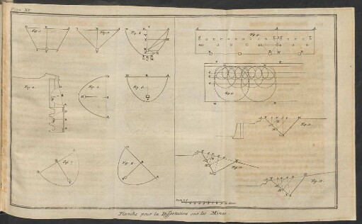 Plan XV. Planche pour la Dissertation sur les Mines