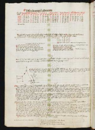 Tabula augium planetarum für 1460-1520 (Nachträge)