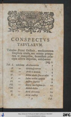 Conspectus Tabularum.