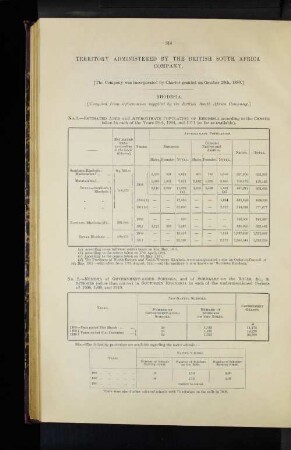 Territory Admistered By The British South Africa.