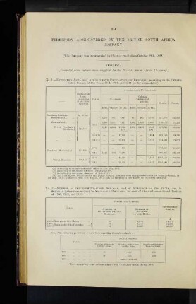 Territory Admistered By The British South Africa.