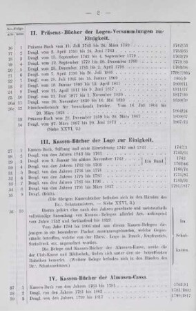 II. Präsenz-Bücher der Logen-Versammlungen zur Einigkeit.