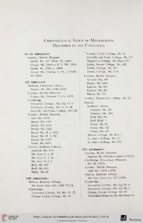 Chronological Index of Manuscripts Described in the Catalogue
