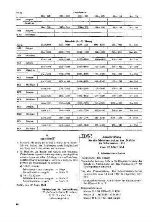 Ausschreibung für die Meisterschaften der Schüler im Schwimmen 1954 : 71/54 vom 27. März 1954