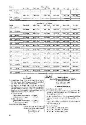 Ausschreibung für die Meisterschaften der Schüler im Schwimmen 1954 : 71/54 vom 27. März 1954