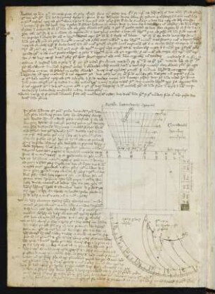 Notae de astronomia