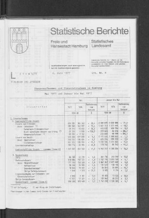 Steueraufkommen und Steuereinnahmen in Hamburg Mai 1977 und Januar bis Mai 1977 : Lfd. Nr. 8