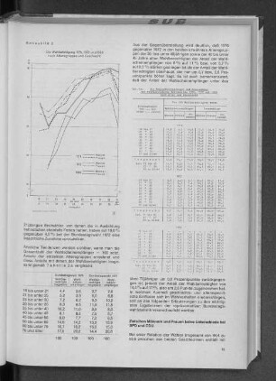 Schaubild 2: Die Wahlbeteiligung 1976, 1972 und 1969 nach Altersgruppen und Geschlecht