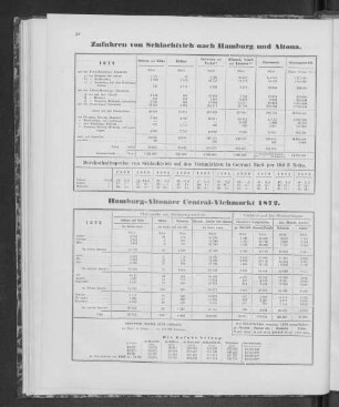 Zufuhren von Schlachtvieh nach Hamburg und Altona.