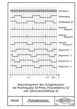 Pulsgenerator