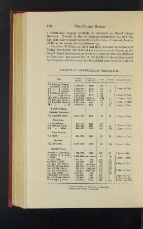 Canadian Government Securities