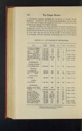 Canadian Government Securities