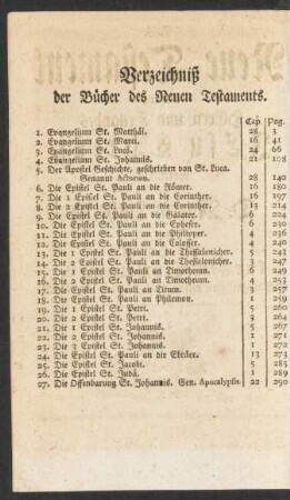 Verzeichniß der Bücher des Neuen Testaments