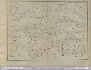 Elemente der Geometrie. Taf: 11.
