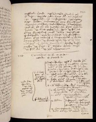 323, 6.1.1587, Matth 2