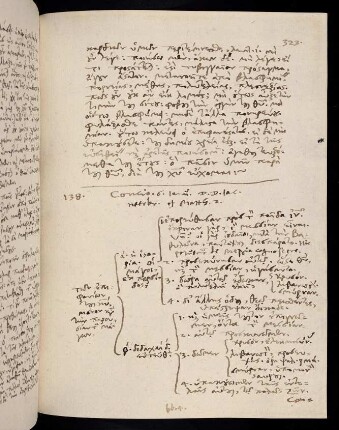 323, 6.1.1587, Matth 2