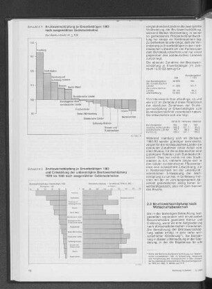Bruttowertschöpfung je Erwerbstätigen 1983 und Entwicklung der unbereinigten Bruttowertschöpfung 1970 bis 1983 nach ausgewählten Gebietseinheiten