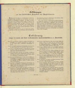 Erklärung einiger in Karte und Text vorkommender handelstechnischen u. a. Ausdrücke