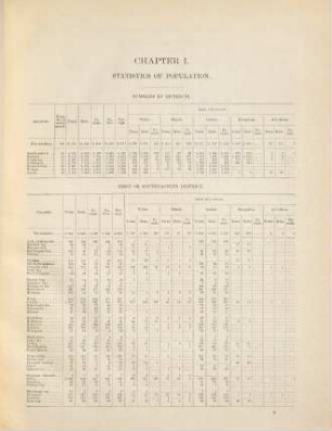 Census Reports : Department of the Interior. Census Office. Eleventh Census: 1890, [8]. Population and resources of Alaska