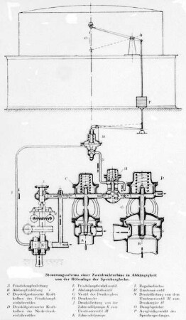 Zweidruckturbine, Steuerungsschema (Brown, Boveri und Cie.) : Technikgeschichte | Maschinenbau | Kraftmaschinen | Dampfturbinen