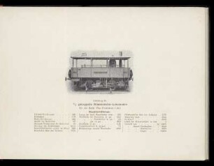Abbildung 26. 2/2 gekuppelte Strassenbahn-Lokomotive