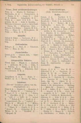 Makler. Maler. [Manufactur- u. Modewaaren-Handlungen. Maschinen-Fabriken und Maschinenbau- resp. Reparatur-Anstalten. Maschinenlager (landwirthsch.) Maskeradengardroben-Magazine. Maurer. Mechaniker resp. Optiker. Mehlhandlungen. Meiereiproduktenhandlungen. Messerschmiede. Milcher. Militair-Effekten-Geschäfte. Mineralwasserfabriken. Möbelhandlungen. Mühlen. Musikalienhandlungen und Leihinstrumente. Musiker. Musik- und Gesanglehrer. Mützenmacher.]