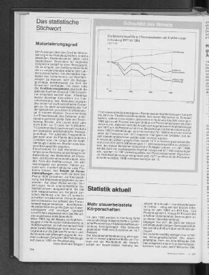 Straßenverkehrsunfälle mit Personenschaden und Kraftfahrzeuge in Hamburg 1977 bis 1986