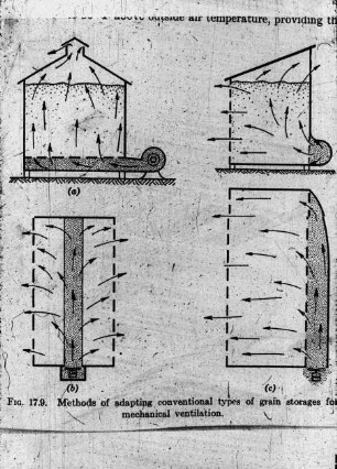 Methods of adapting conventional types of grain storages for mechanical ventilation