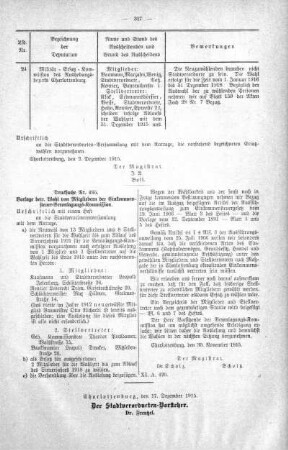 In nicht öffentlicher Sitzung (194,195), 22. Dezember 1915