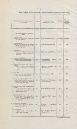 List of official publications (other than confidential) issued in Burma during the year ... 1909