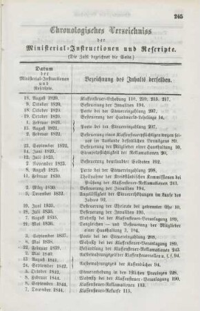 Chronologisches Verzeichniss der Ministerial-Instructionen und Rescripte.