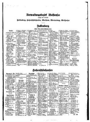 Verwaltungsbezirk Weißensee