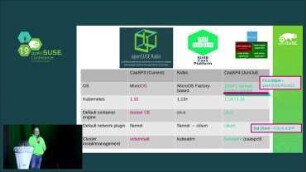 YaST – Yet another SUSE Talk?: Or how are SUSE and the openSUSE community interacting together in 2019