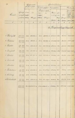 19. Regierungsbezirk Minden