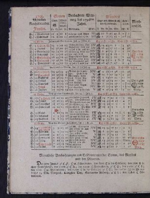 1798. Allgemeiner Reichskalender. Junius