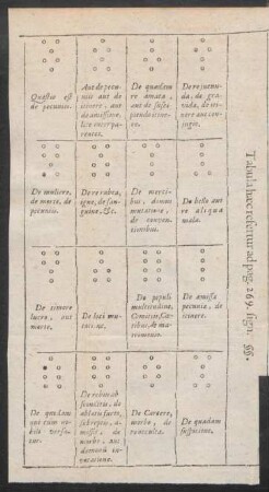 Tabula haec refertur ad pag. 269. sign. §§.