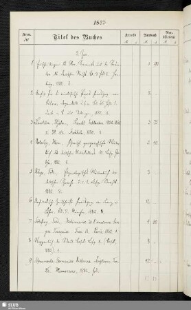 02. Januar - 27. Juni 1883 [1-1562]