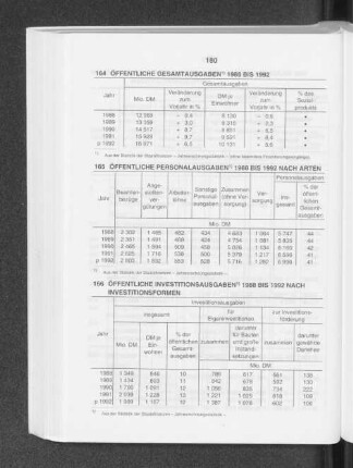 Öffentliche Gesamtausgaben 1988 bis 1992