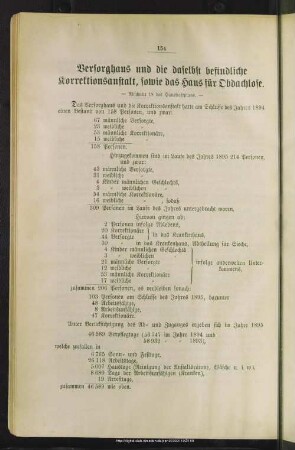 Versorghaus und die daselbst befindliche Korrektionsanstalt, sowie das Haus für Obdachlose