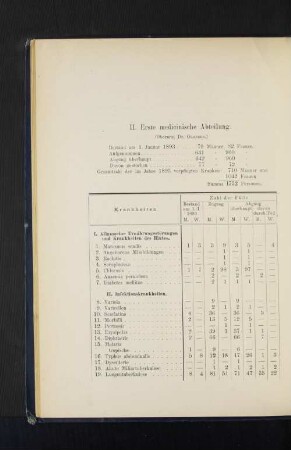 II. Erste medicinische Abteilung.