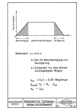 Zeitbedarf für "Schlepperfahren im Hofbereich"