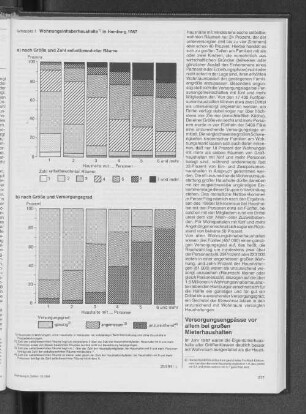 Wohnungsinhaberhaushalte in Hamburg 1987 nach Größe und Versorgungsgrad