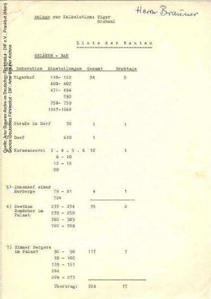 Liste Bauten
