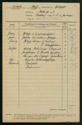 Belgungen Wintersemester 1921/22