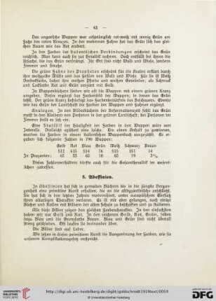 5. Abessinien