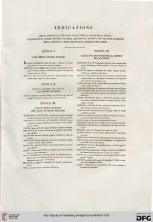 Indicazione