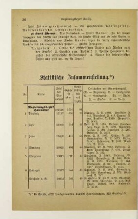 Statistische Zusammenstellung